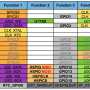 pin_functions.png
